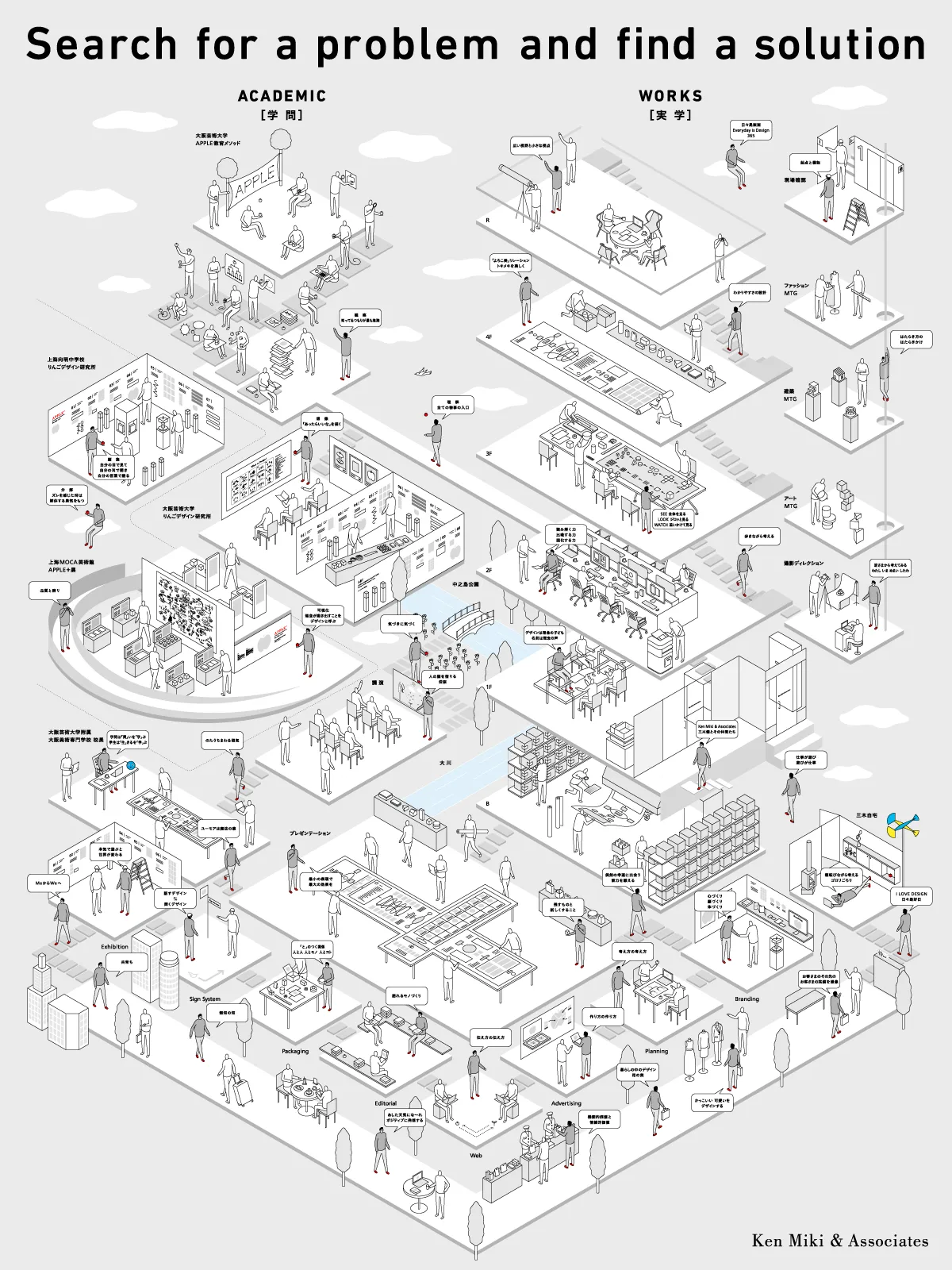 Search for a problem and find a solution